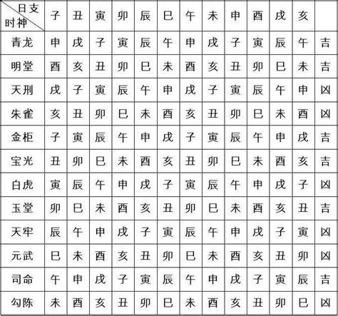 空亡表|六十甲子空亡查询表 六十甲子日空亡查询表